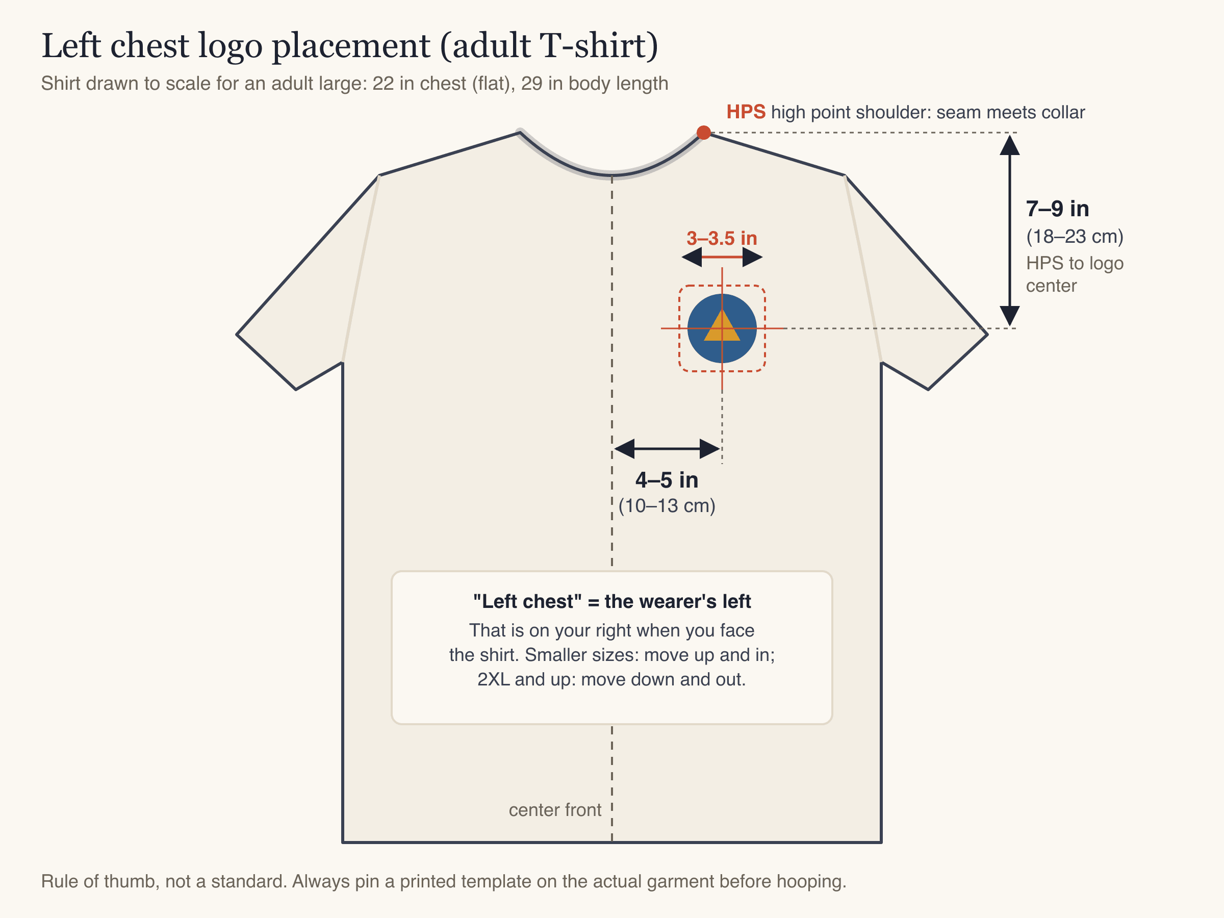 Logo placement on shirt diagram: left chest logo centered 7 to 9 inches below the high point shoulder and 4 to 5 inches from center front, 3 to 3.5 inches wide